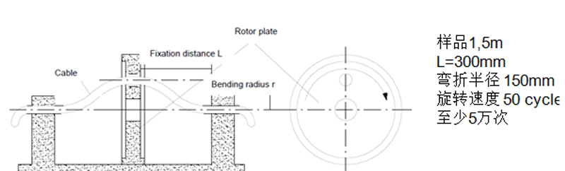 測試二:彎折及旋轉