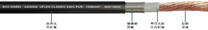 PUR單芯屏蔽動力電纜(內(nèi)護型) PUR高柔性單芯屏蔽動力電纜